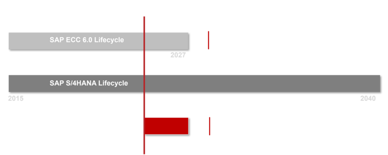 BP_Roadmap