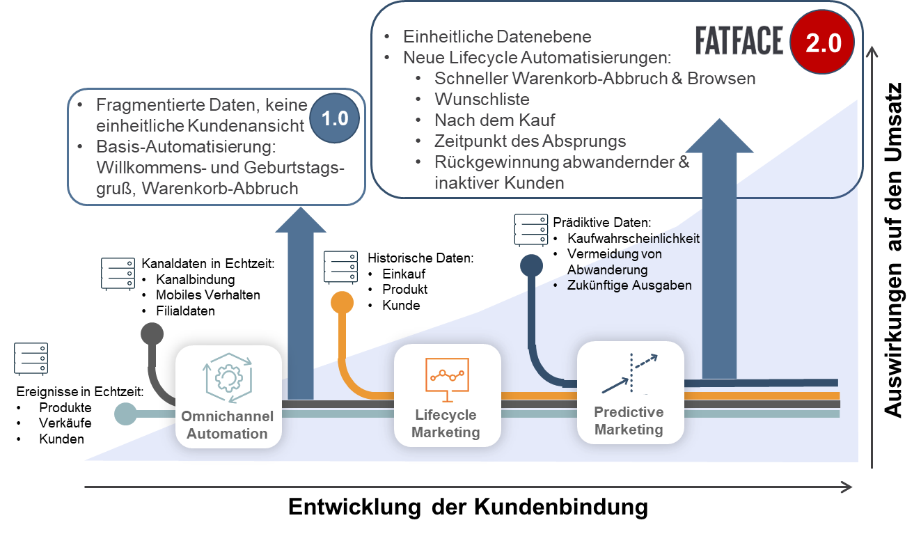 Emarsys_best_in_class_final_DE